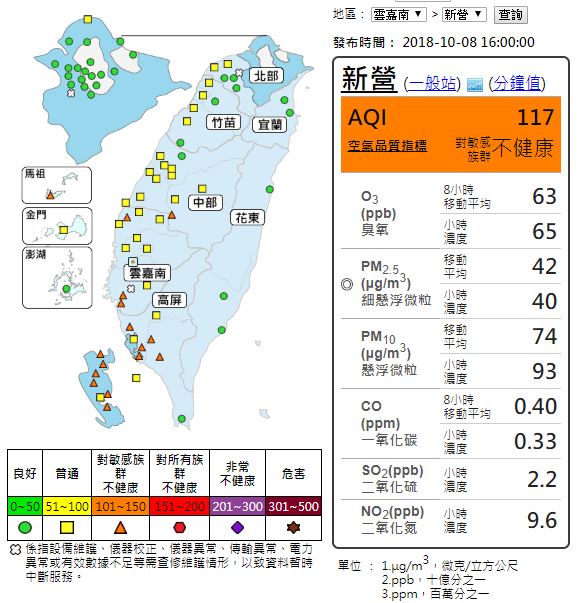 據環保署空氣品質監測網於今（8）日15時監測檢果顯示，受東北風影響，，中南部位於下風處，風速偏弱擴散條件較差，使雲嘉南、高屏、馬組地區達18站空品站發布橘色警戒！   圖 : 翻攝自氣象局