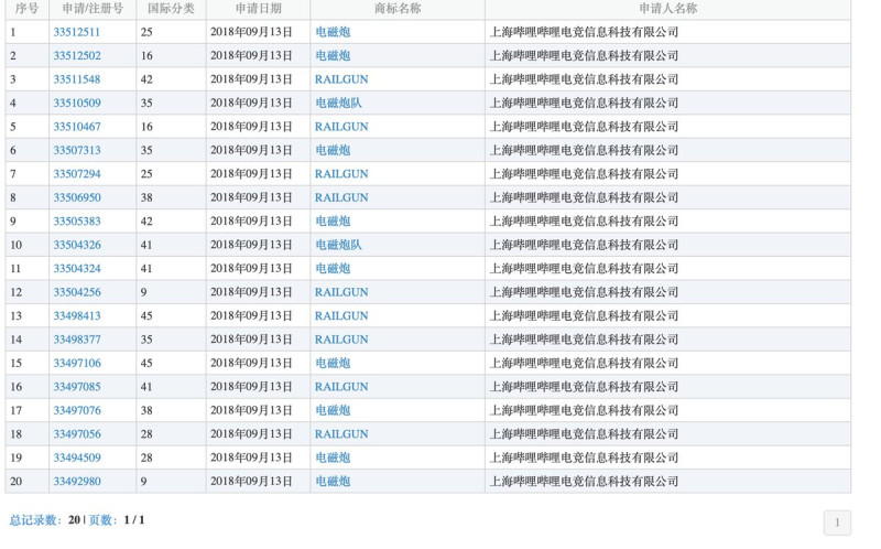 ，有中國網友在中國商標局網頁上發現嗶哩嗶哩公司已經註冊了有關OWL名稱的數項商標。