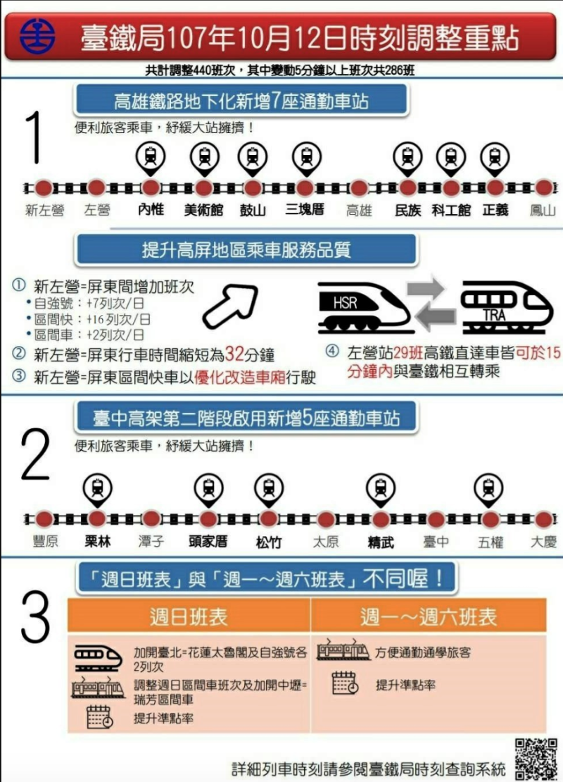 台鐵局時刻調整重點。   圖：台灣鐵路局／提供