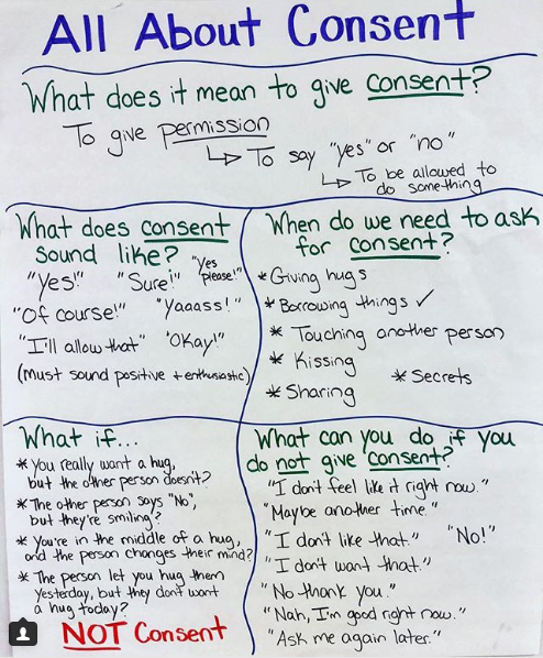 Liz Kleinrock設計淺顯易懂的表格，讓孩童們深刻瞭解「同意」的重要性。   取自Liz Kleinrock Instagram