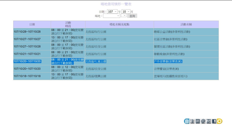 公園處17日12時許默默補上柯辦申請的七星公園資料。   圖：翻拍自公園處網站