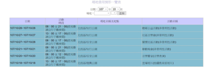 17日12時前，公園處網站竟查不到七星公園已遭租借資料。   圖：翻拍自公園處網站