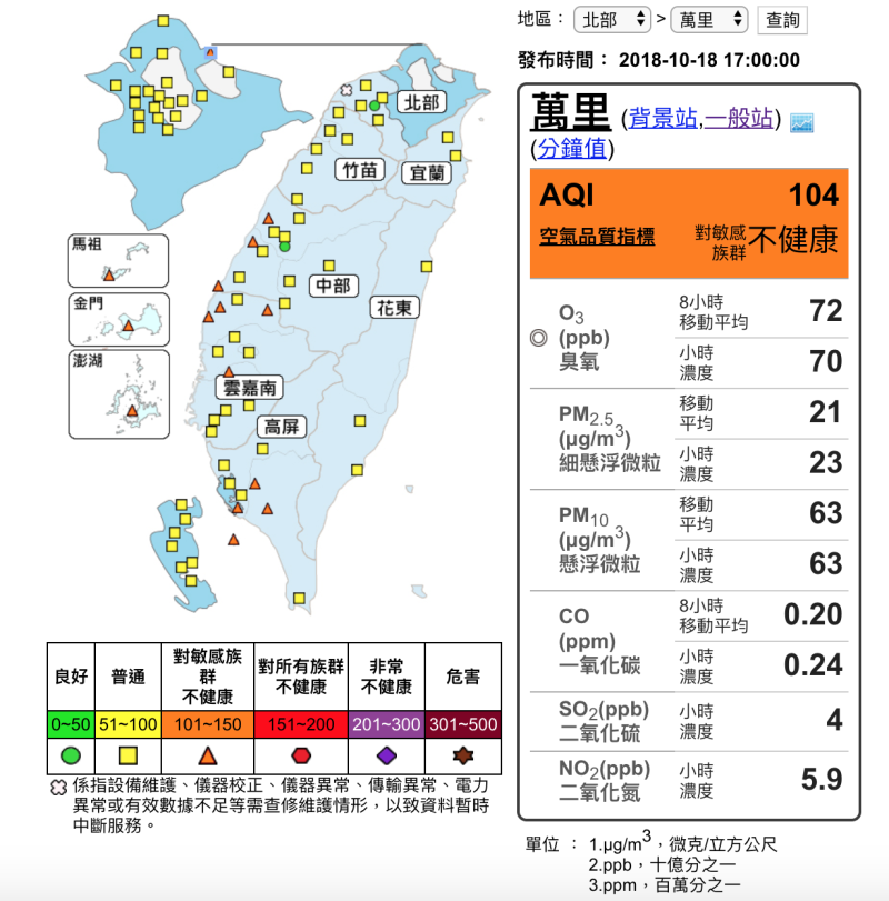 環保署今（18）日晚間18時，於全台77站中19站測得橘色提醒。    圖：截自環保署空氣品質監測網