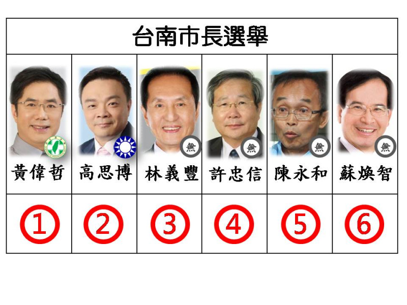台南市長候選人號次。   圖：新頭殼/製圖