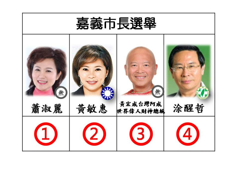 嘉義市長候選人號次。   圖：新頭殼/製圖