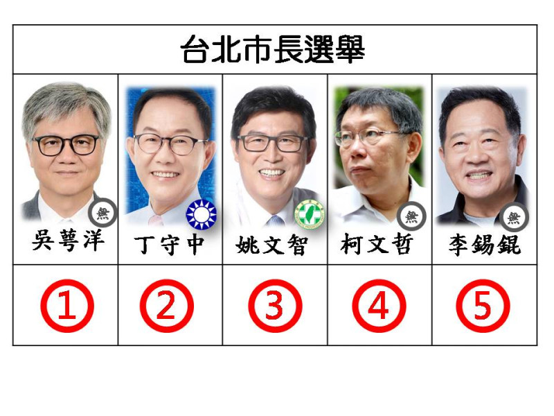 台北市長候選人號次。   圖：新頭殼/製作