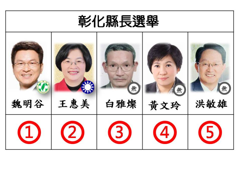 彰化縣長候選人號次。   圖：新頭殼/製作