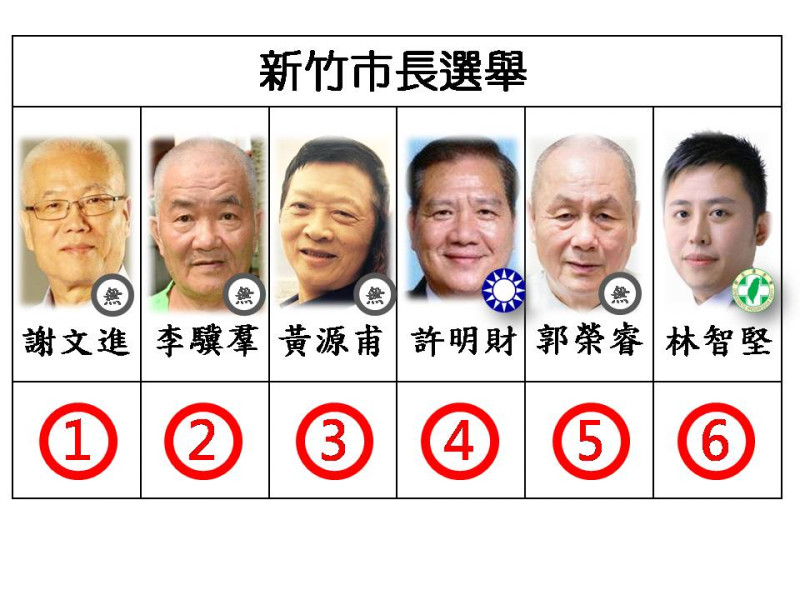 新竹市長候選人號次。   圖：新頭殼/製作