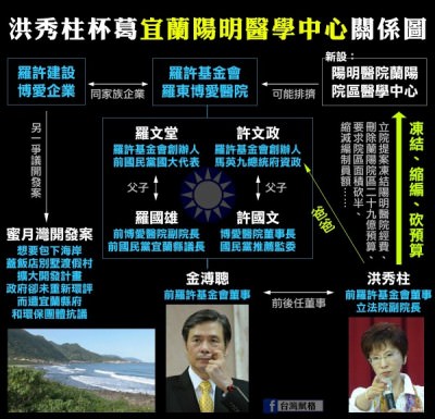 粉絲專頁「台灣賦格」製圖，對洪秀柱杯葛宜蘭陽明醫院一事做出質疑。   圖：翻攝自臉書。