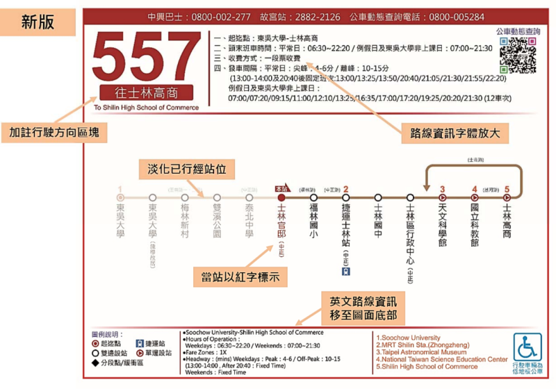 改版後的公車路線圖。   圖：台北市公共運輸處／提供