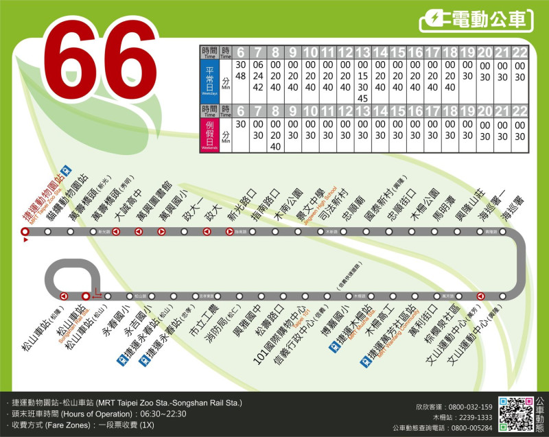 66號路線電動公車路線圖。   圖：台北市公共運輸處／提供