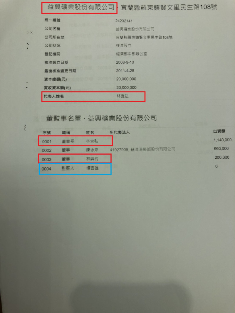 益興曠野股份有限公司董監事名單。   圖：陳亭妃立委辦公室提供
