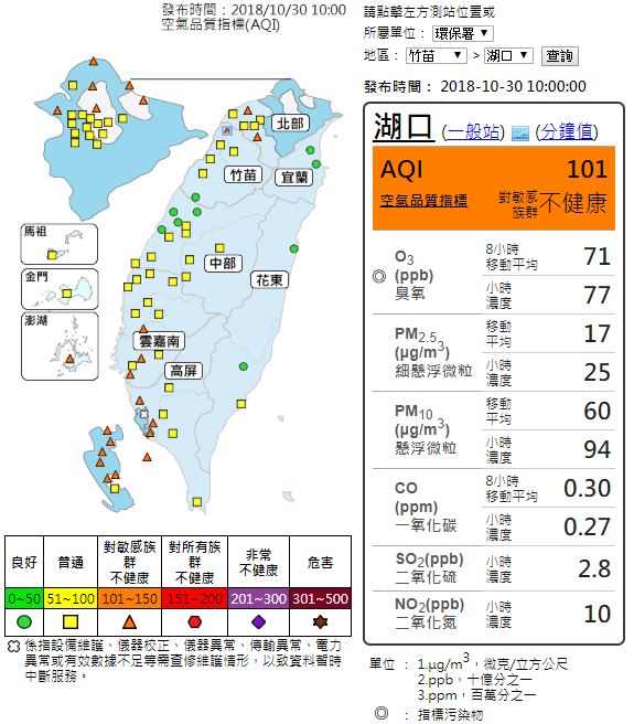 環保署空氣品質網顯示，全台共有22測站空氣品質指標（AQI）亮橘燈。   圖：截自空氣品質監測網