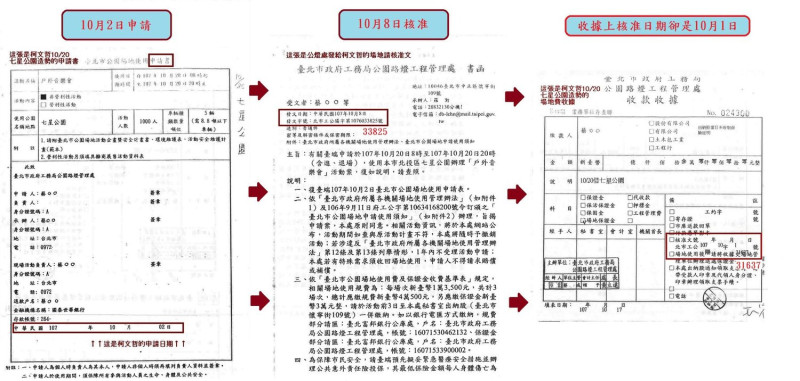 民進黨台北市長候選人姚文智30日在臉書貼出3份與柯文哲舉辦活動相關的文件。   圖片來源：姚文智臉書