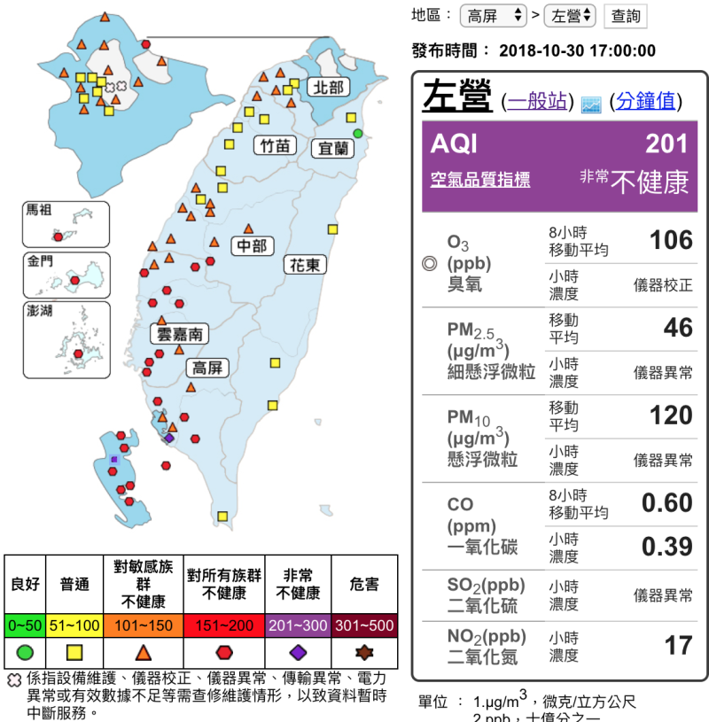 林園、左營測得空氣品質指標（AQI）達非常不健康的紫色警示。   圖：截自環保署空氣品質監測網