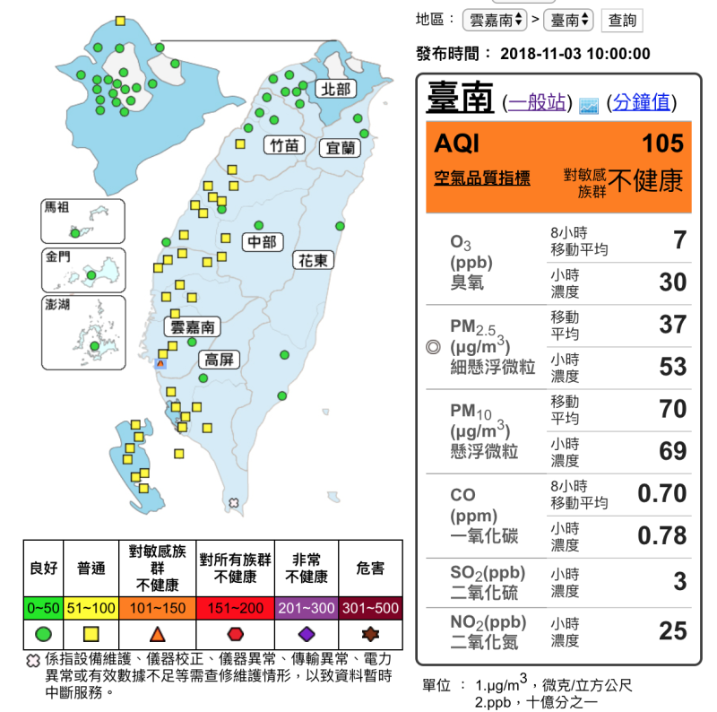 環保署於今（3）日上午10時，於台南地區測得空氣品質指標（AQI）都達對敏感族群不健康的「橘色提醒」。   圖：截自行政院環境保護署