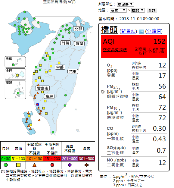 上午9時台南、高雄、屏東3縣市共有13個空品測站，發布橘色警戒，高雄橋頭測站甚至達到對全民不健康的紅害等級   圖：截自空氣品質監測網