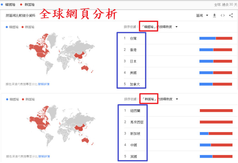全球網頁分析，韩国瑜（簡體）遠遠多於韓國瑜（簡）   圖 : 翻攝PTT網頁