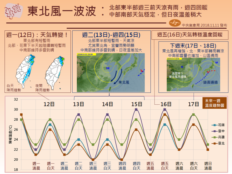 中央氣象局在報天氣粉絲專頁發布一周天氣圖。   圖：截自報天氣粉絲專頁