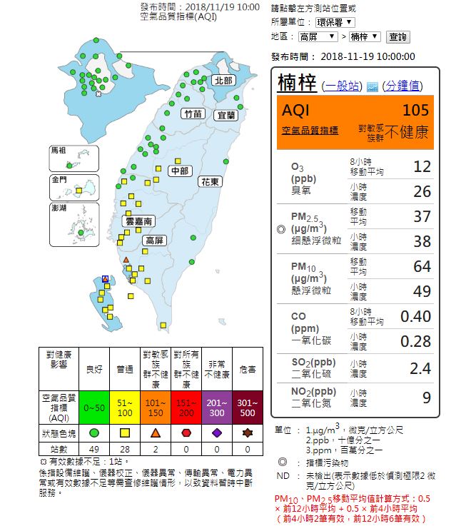 環保署空氣品質監測網顯示，高雄楠梓、橋頭兩測站發布橘色警戒。   圖：截自環保署空氣品質監測網