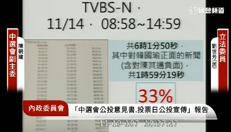 劉世芳公布的數據。   圖:國會頻道