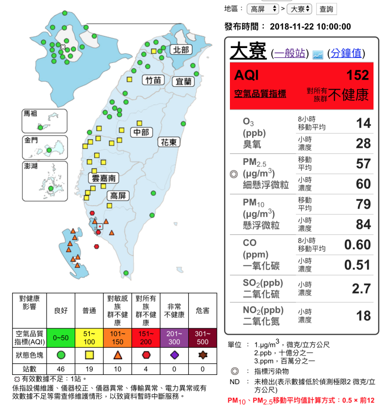 橋頭、大寮、林園、小琉球地區測得對所有族群不健康的「紅色等級」。   圖：截自空氣品質監測網