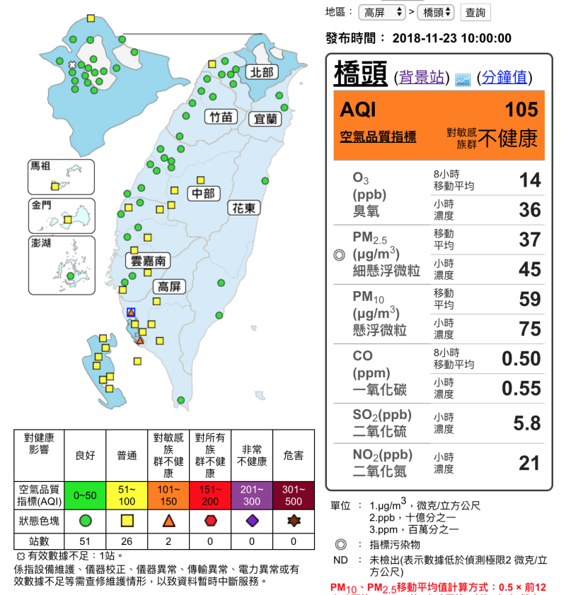 全台於橋頭、林園地區，測得對敏感族群不健康的「橘色等級」。   圖：截自環保署空氣品質監測網