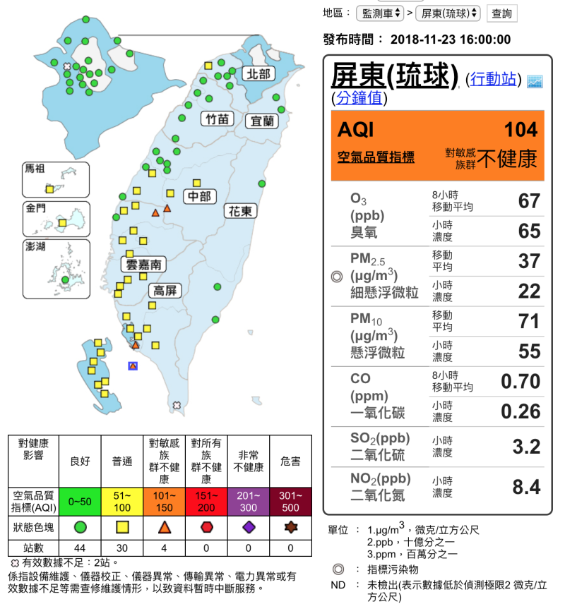 全台於竹山、斗六、林園、小琉球區，測得對敏感族群不健康的「橘色等級」。   圖：截自環保署空氣品質監測網