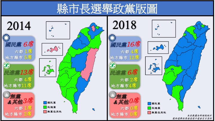 相較於2014年的縣市長選舉，今年的選舉結果，台灣藍綠版圖大翻盤，綠地變藍天！   圖：新頭殼製