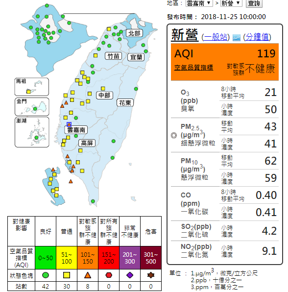  環保署空氣品質網顯示，今（25）日汙染物累積，雲嘉南及高屏空品區有8測站發布橘色警戒。   圖：截自環保署空氣品質監測網