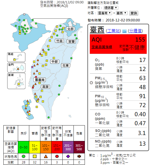 環保署空氣品質監測網顯示，台西、台南、新營三測站發布紅害警戒。   圖：截自環保署空氣品質監測網