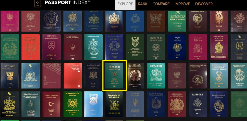 加拿大國際金融顧問公司公布2018全球最好用護照排行榜，台灣護照（黃框處）排名第28，比去年進步4名。   圖：翻攝阿爾頓資本官網