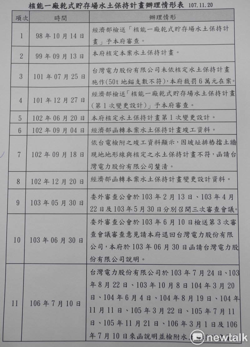 核一廠乾貯場水保計畫辦理情形簡表之一。    圖：王峻昌/攝