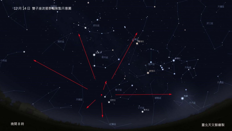 12月14雙子座流星群輻射點示意圖。   圖：台北市立天文館／提供