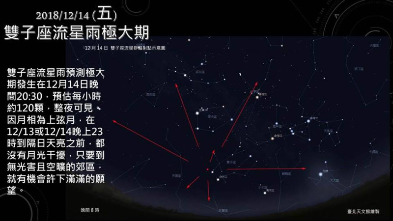今年最盛大的雙子座流星雨就在今晚！   圖：台北市天文館/提供