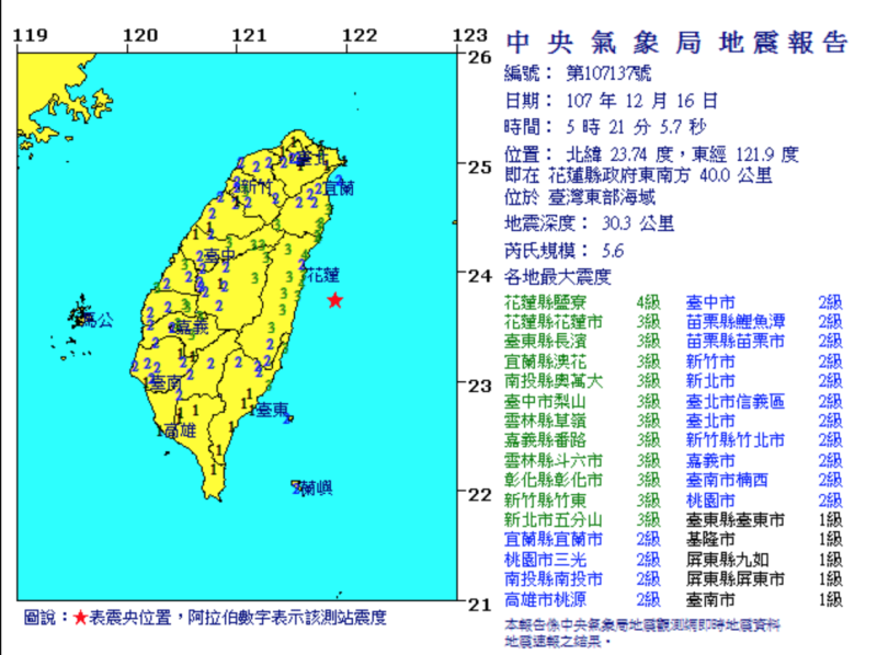 今天清晨5時21分台灣東部海域附近發生芮氏規模5.6地震。   圖：截自中央氣象局