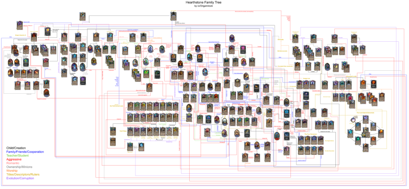 玩家花費3年製作《爐石戰記》角色關係圖。   圖：翻攝自Reddit
