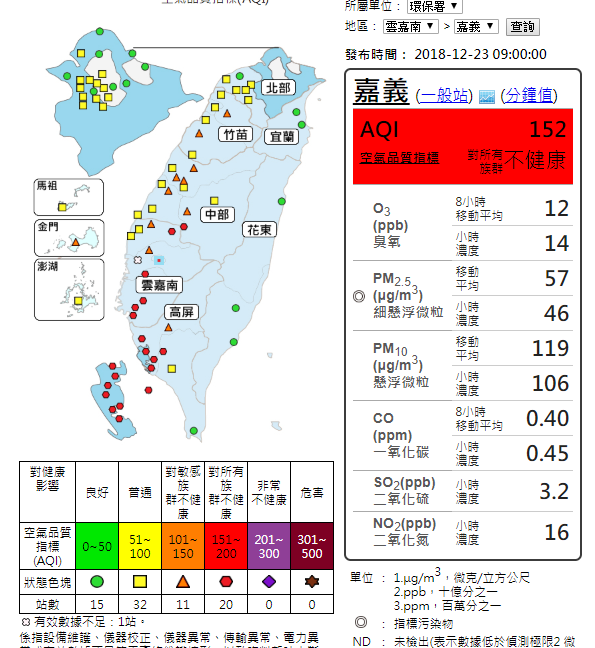 今（23）日空氣差，全台共20測站發布紅害警戒。   圖：截自環保署空氣品質監測網