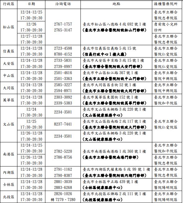 台北市學生持流感疫苗補接種通知單接種地點   圖：台北市衛生局/提供