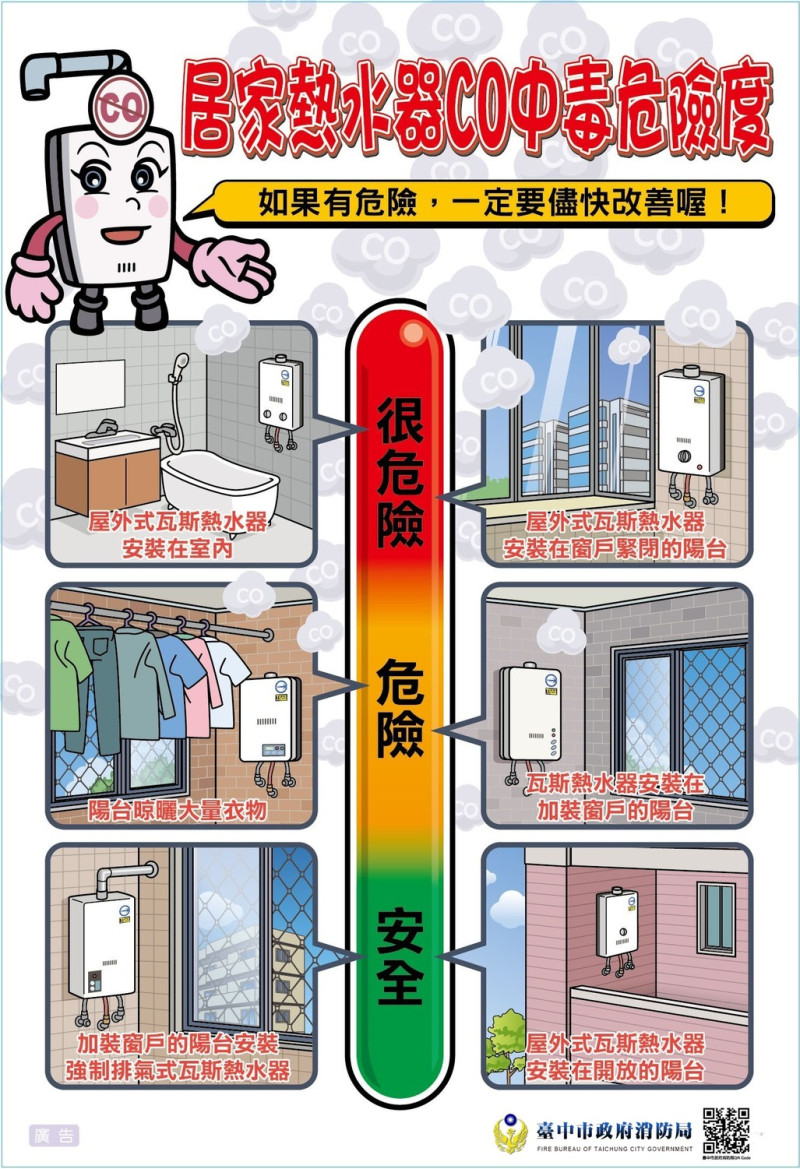居家熱水器CO中毒危險度。   圖：台中市消防局/提供