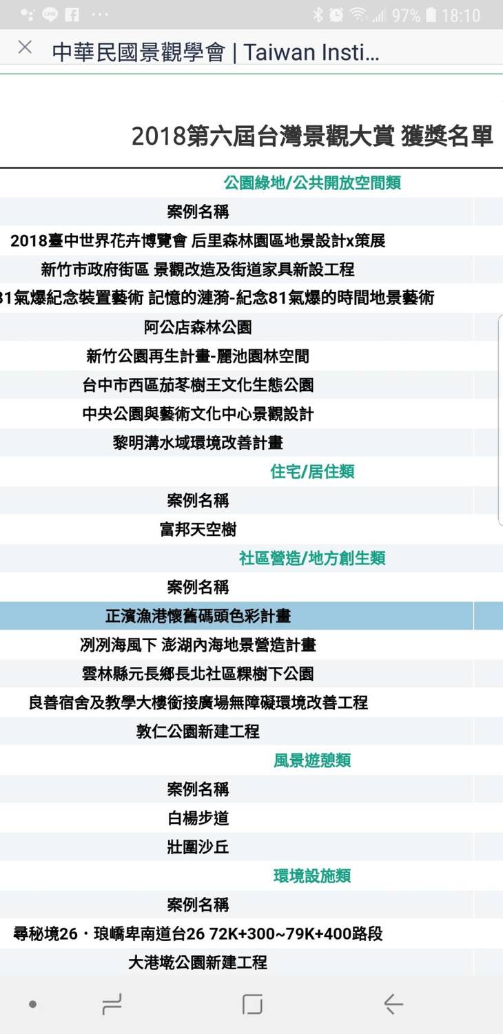 基隆市推動的正濱漁港懷舊碼頭色彩塗佈工程，在中華民國景觀學會舉辦的2018台灣景觀大賞中，獲得「社區營造/地方創生類」優質獎的肯定。   圖：基隆市政府都市發展處提供