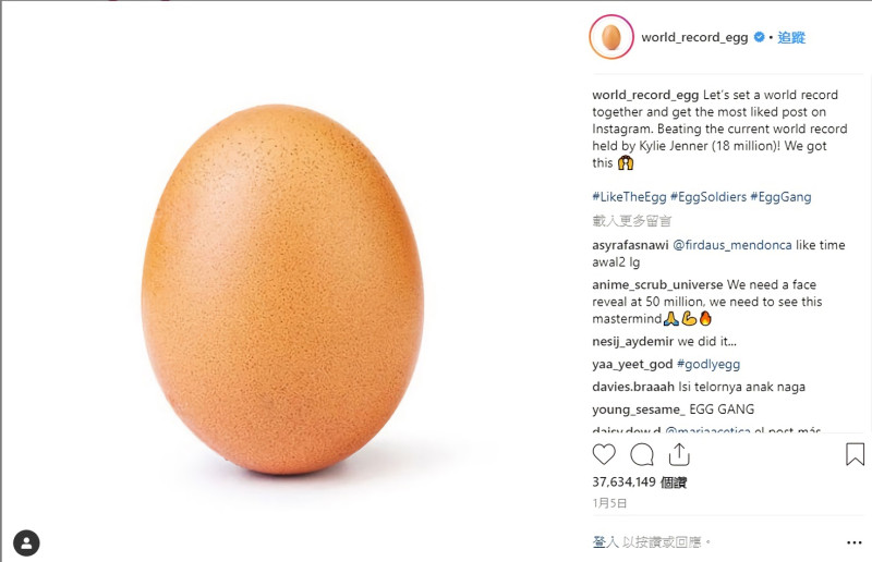 就是這顆蛋，在 IG 上獲得破紀錄的 3,700 萬餘個讚。   圖／翻攝自　world_record_egg 的 IG