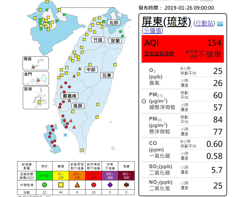 嘉南高屏地區的空氣品質不佳，上午9時已有18測站達紅害等級。   圖/空氣品質監測網