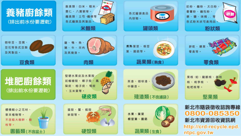 新北市環保局今年印製五種語言廚餘分類傳單。   圖：葉元之服務處提供