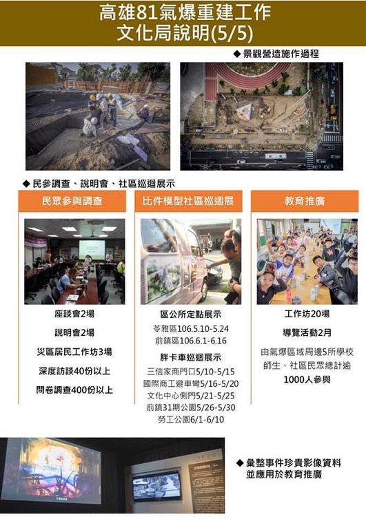 高雄市前文化局長尹立舉出文化局於氣爆重建工作後的說明及流程圖。   圖：翻攝自尹立臉書