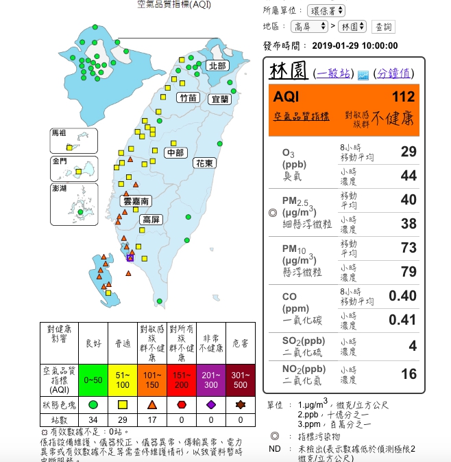 中南部今（29）日空氣品質不佳。   圖：翻攝空氣品質監測網