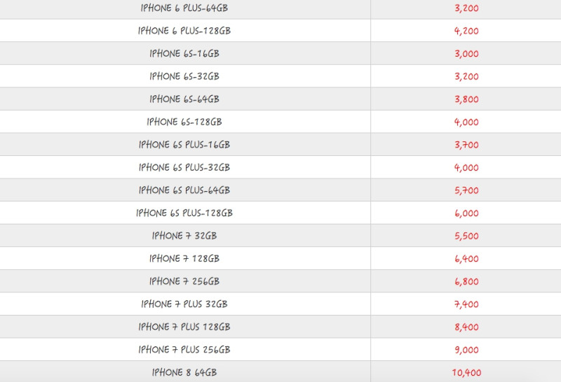 中華電信回收二手iPhone各機型價格。   圖：翻攝中華電信官網