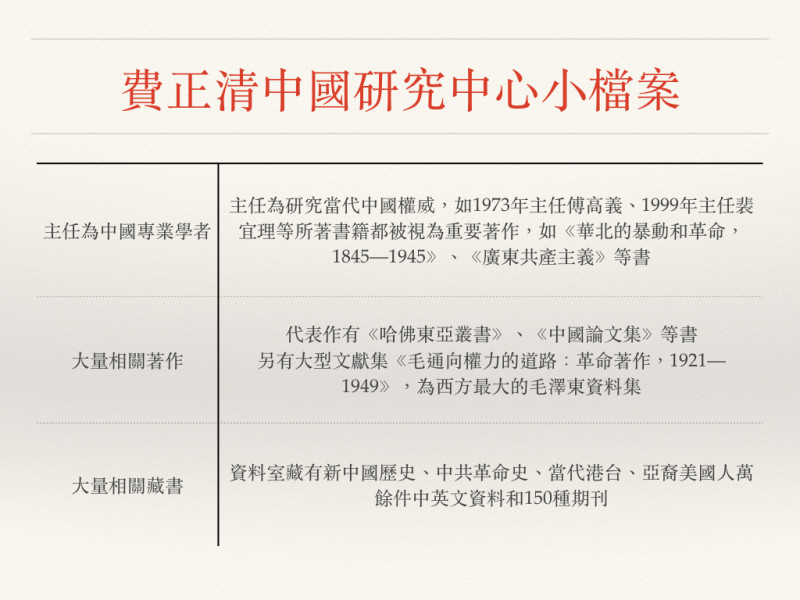 費正清中國研究中心小檔案。   圖：黃子暘/製