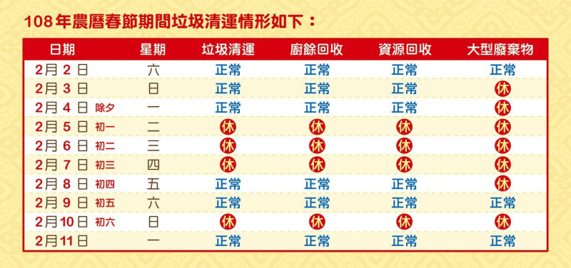 台北市春節期間垃圾收運狀況一覽表。   圖：台北市政府/提供