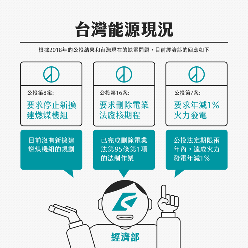 「公道伯神機妙算-能源篇」 P1。 圖:翻攝臉書《台灣公道伯》粉絲專頁